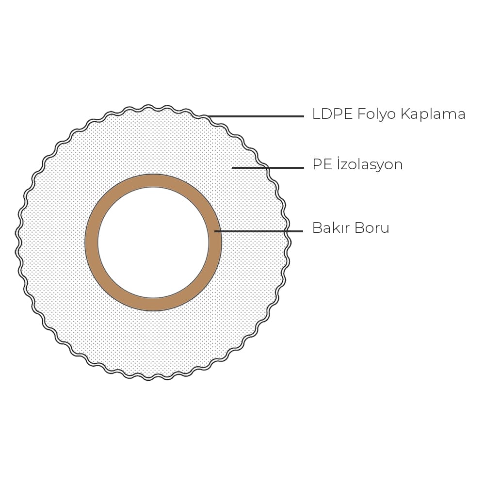 Ürün 1.2